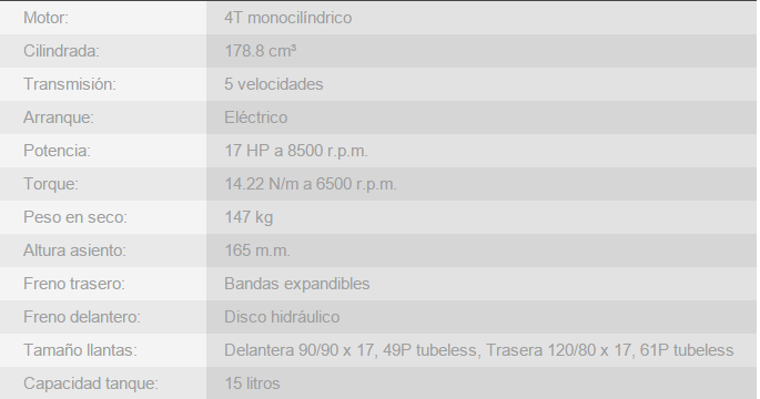 Especificaciones T&eacute;cnicas/Ficha T&eacute;cnica